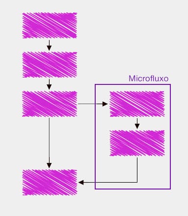 Microfluxo - Protarefa